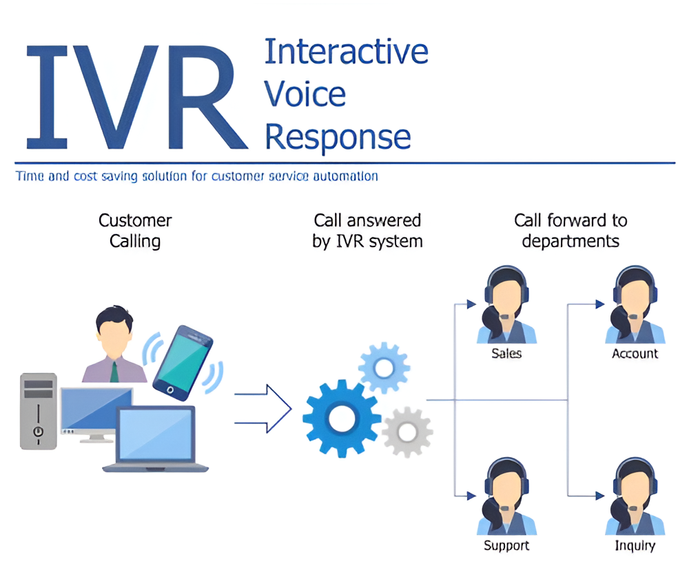 ivr-softtware